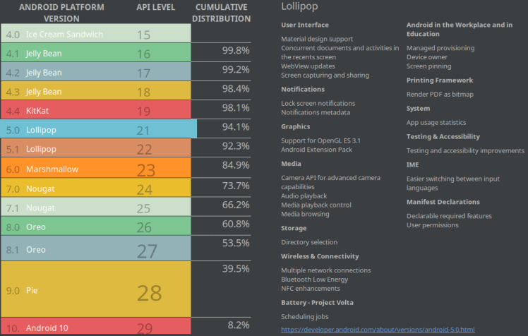 [IMPORTANT] End of support for Android 4.4 (API 19 and 20) – Printoid ...